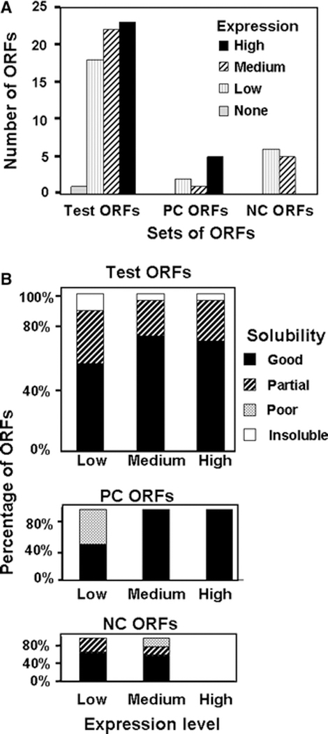 Figure 3: