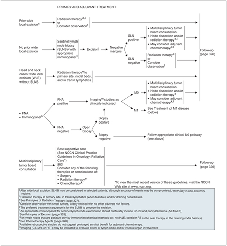 graphic file with name nihms-1832467-f0002.jpg