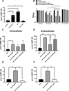 Figure 6:
