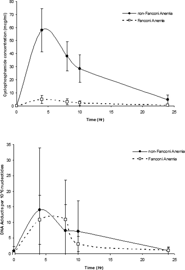 Figure. 2