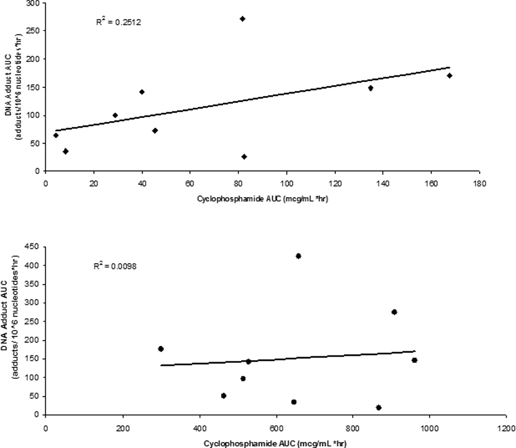 Figure. 3