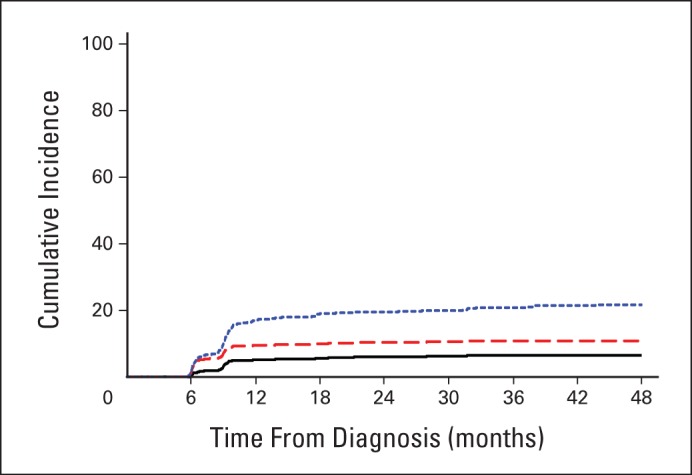 Fig 3.