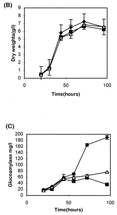 FIG. 6