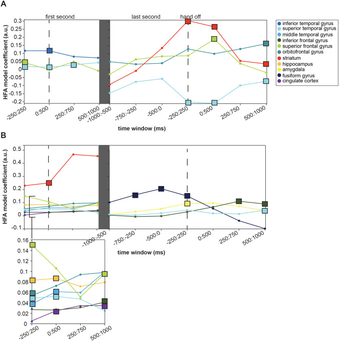 Figure 4: