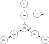 Fig. 3