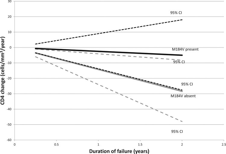 Figure: