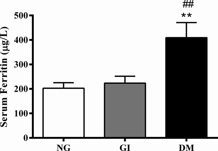 FIGURE 3