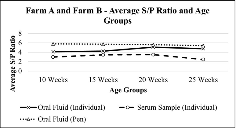 Fig. 8