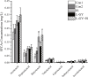 Fig. 7