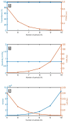 Fig. 7