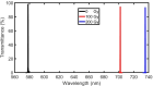 Fig. 9
