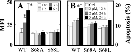 FIGURE 7.