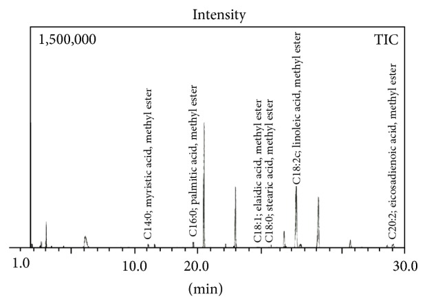 Figure 5