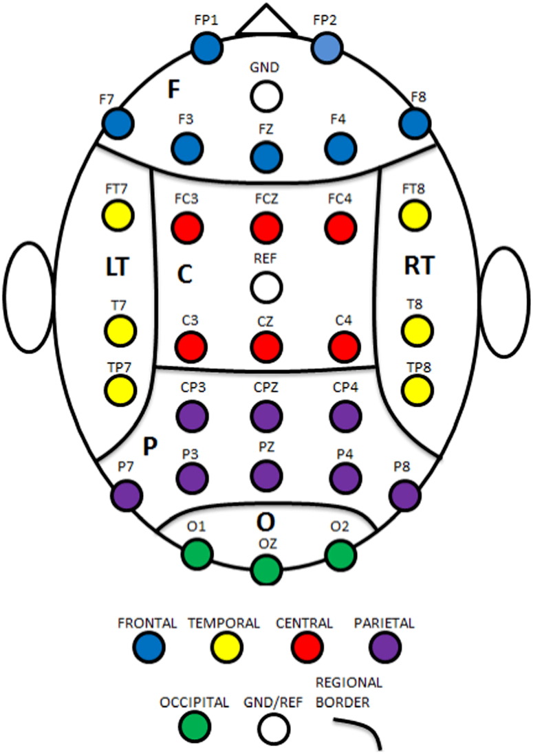 Fig. 3