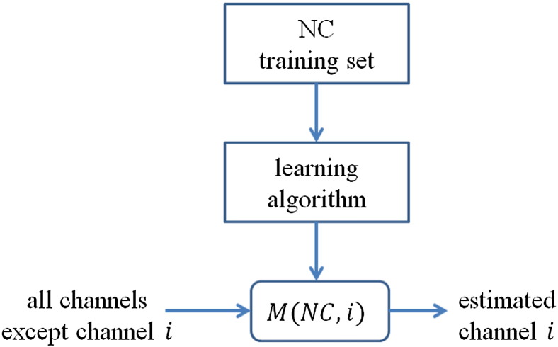 Fig. 1