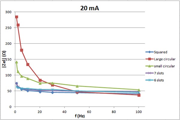 Fig 9.