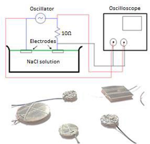 Fig 3.