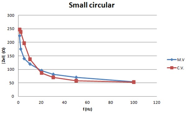 Fig 10.