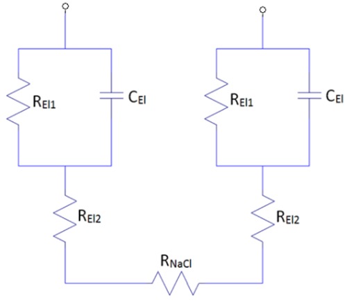 Fig 2.