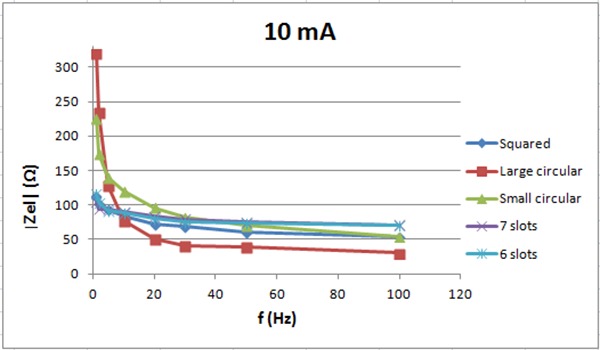 Fig 8.