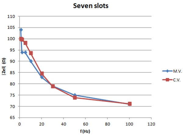 Fig 11.