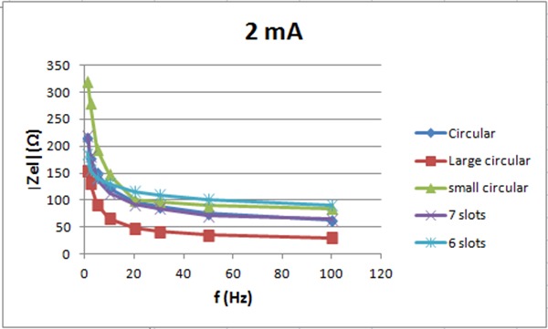 Fig 7.