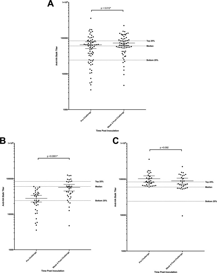 FIG 2 