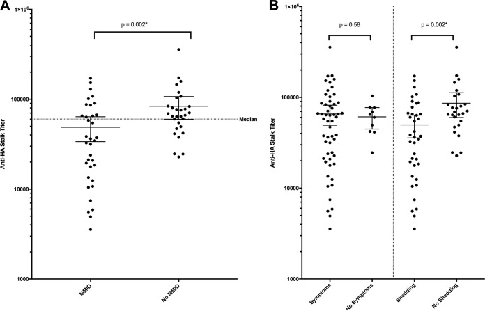 FIG 3 