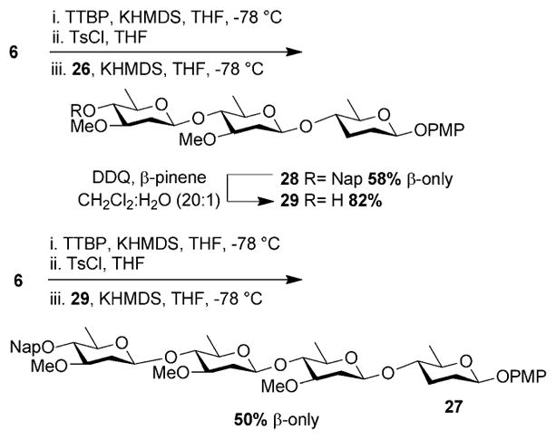 Scheme 3