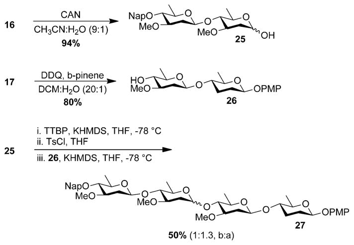 Scheme 2