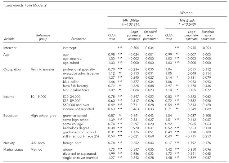 graphic file with name 14_OsypukTable2A.jpg