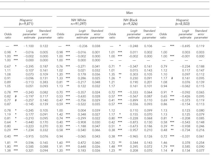 graphic file with name 14_OsypukTable2B.jpg