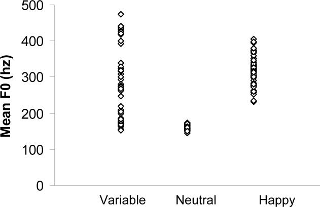 Figure 1a