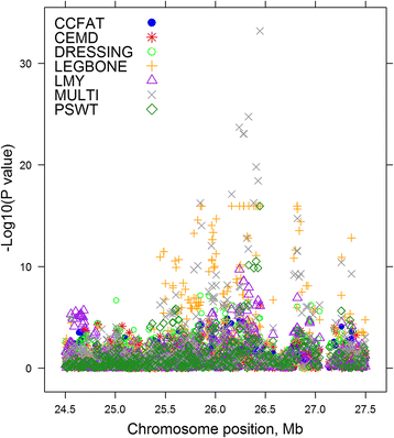 Fig. 4