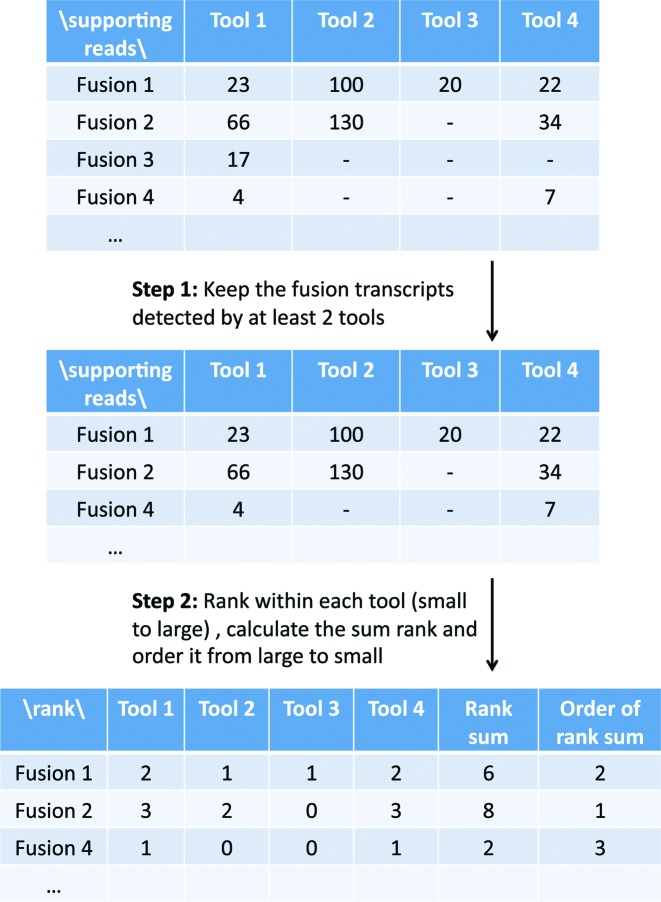 Figure 6.