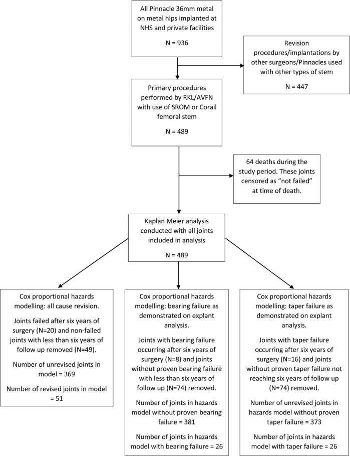 Figure 4