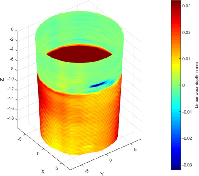 Figure 1