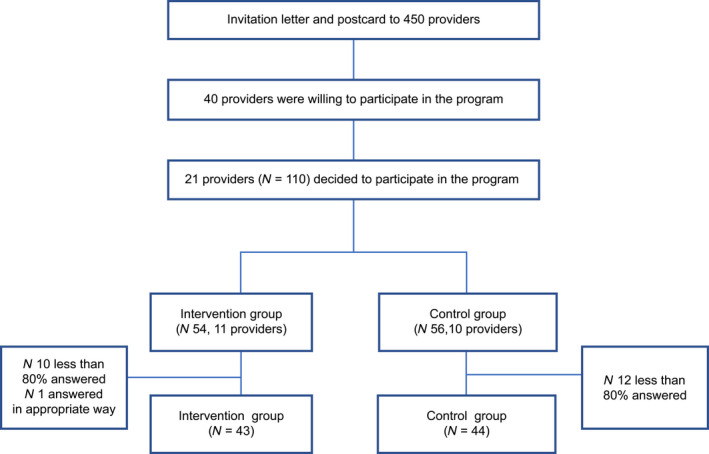 FIGURE 1