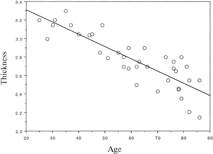 Fig 1.