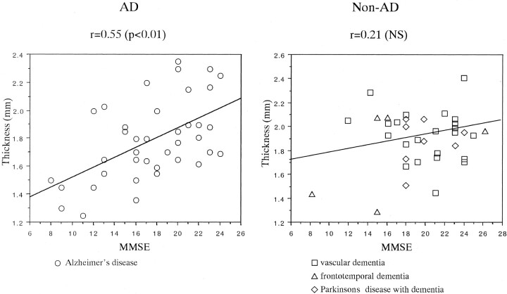 Fig 2.