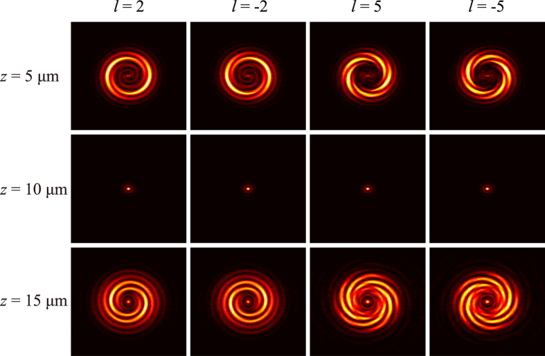 Figure 5