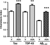 <b>FIG. 1.</b>