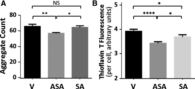 FIG. 7.