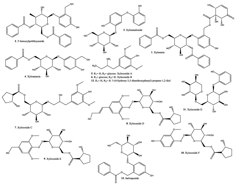 Figure 7