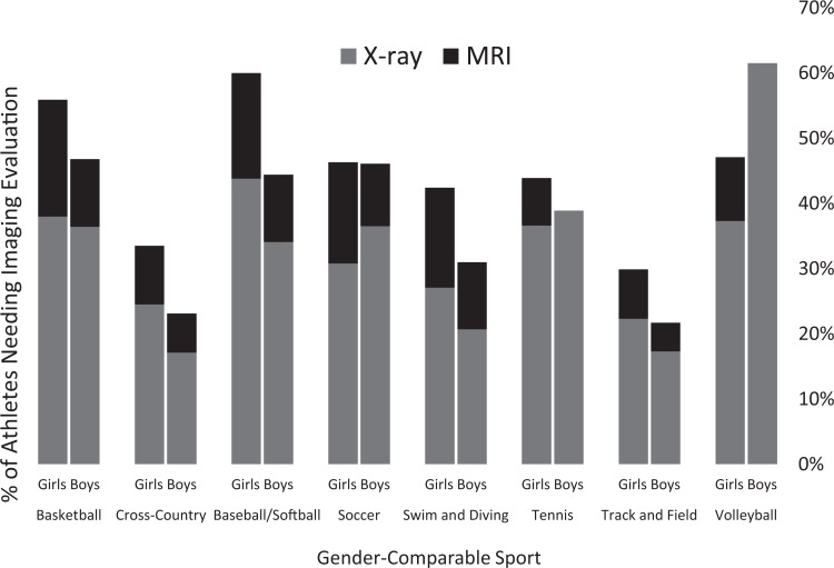 Figure 2.