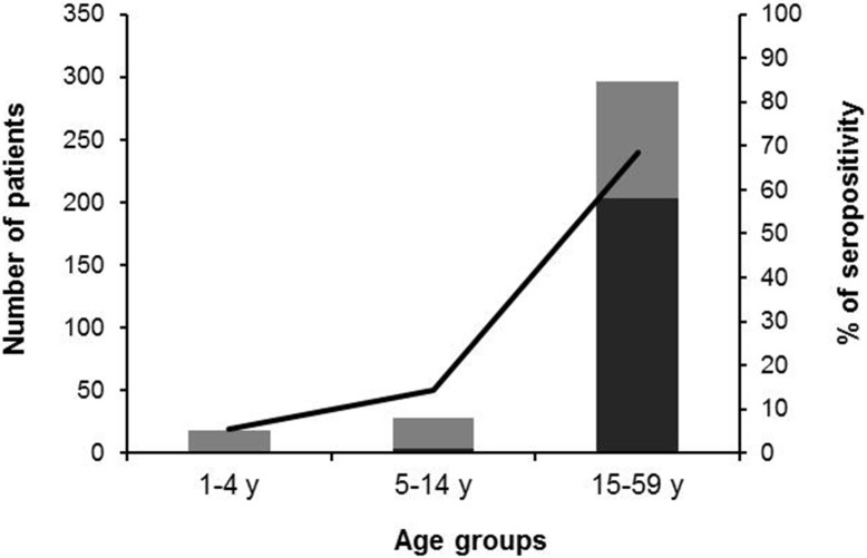 Fig 1