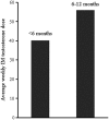 <b>FIG. 3.</b>