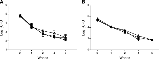 FIG. 7.