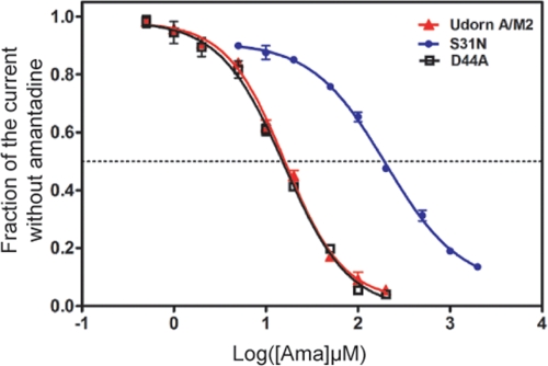 Fig. 3.