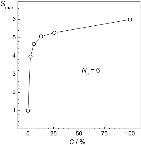 FIGURE 8